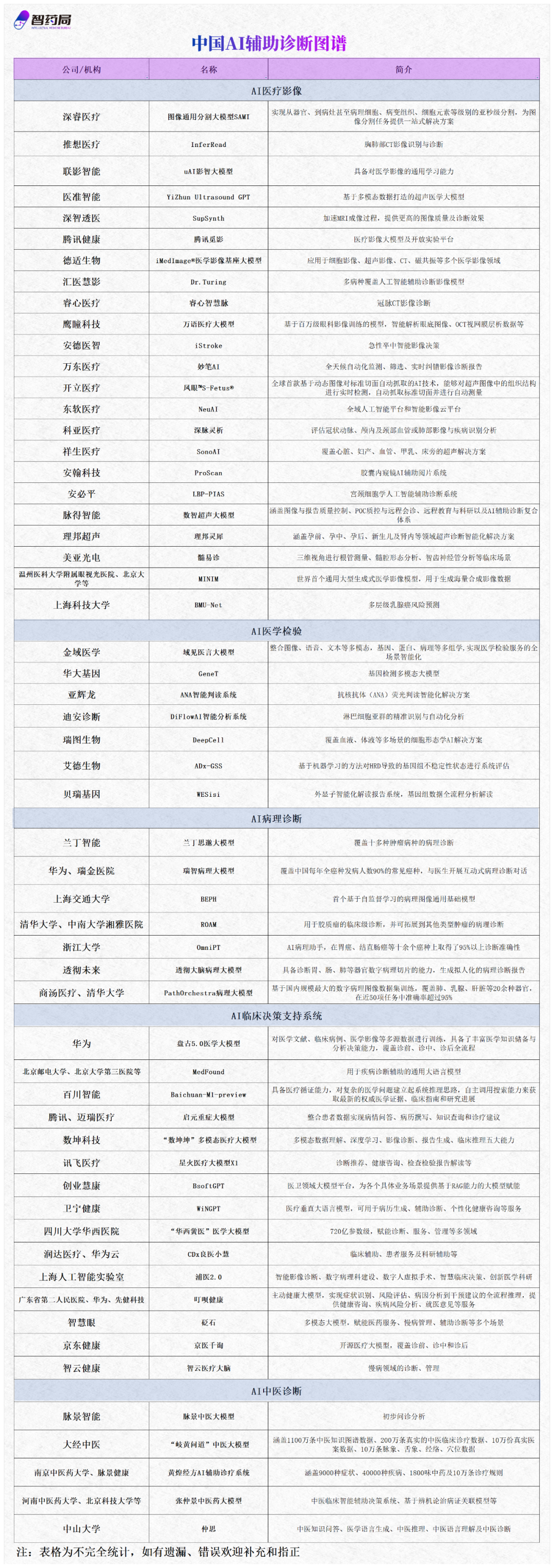 AG体育登录入口-张文宏最新发声：反对将AI引入医院诊疗！这个千亿赛道，超过60家中国企业布局！